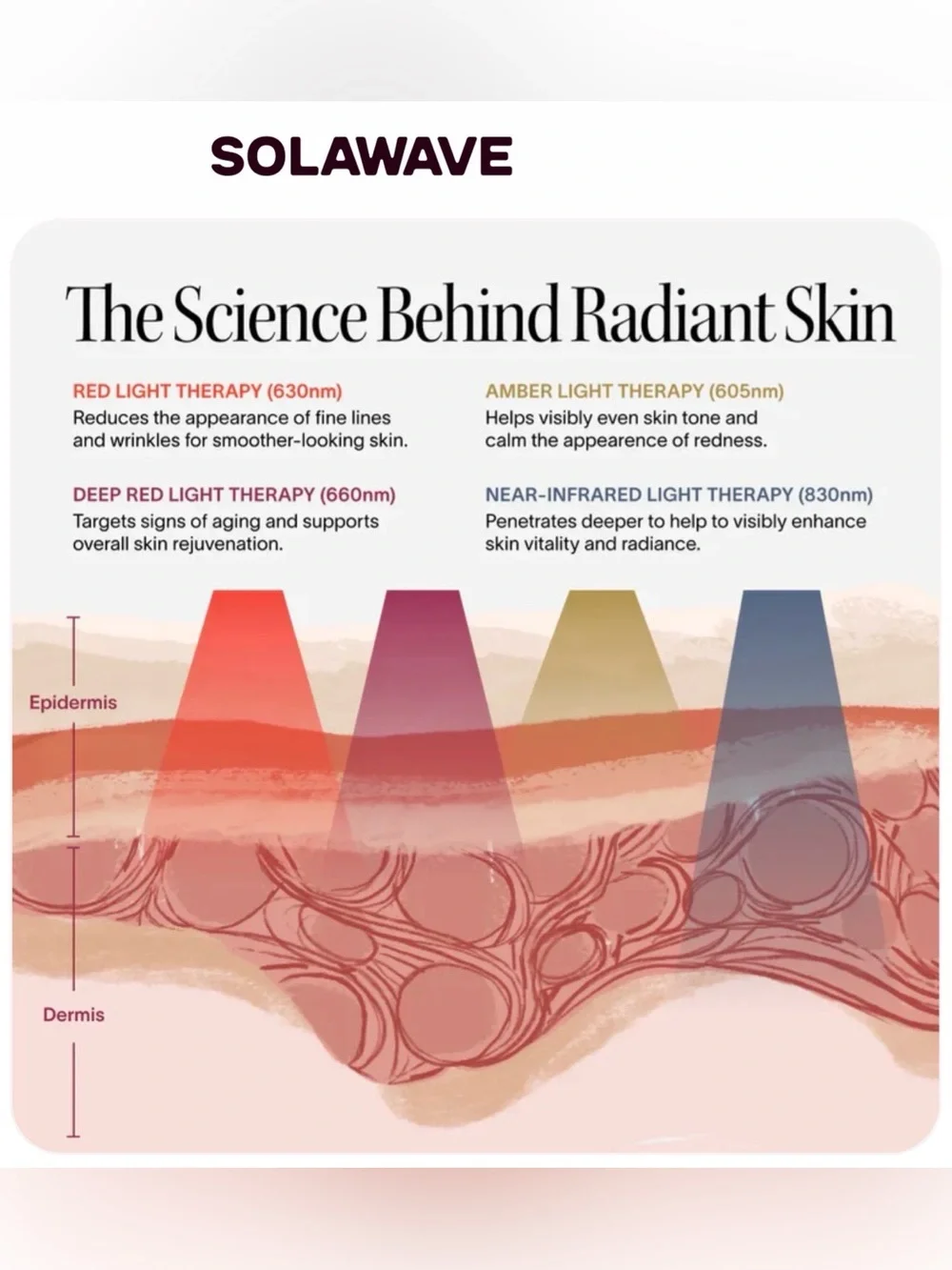 Solawave BOGO - Pink LED Facial & Neck+Chest Masks